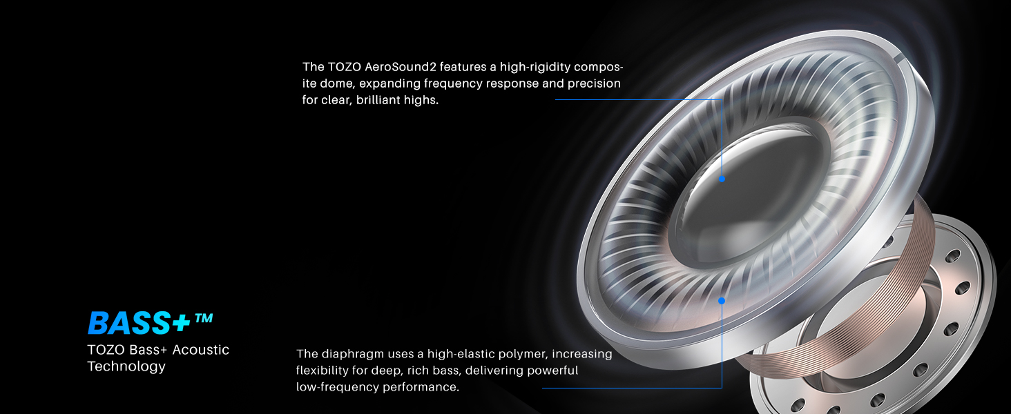 TOZO AeroSound 2 Wireless Earbuds (Hybrid ANC Waterproof level: IPX6) | Daraz.com.bd