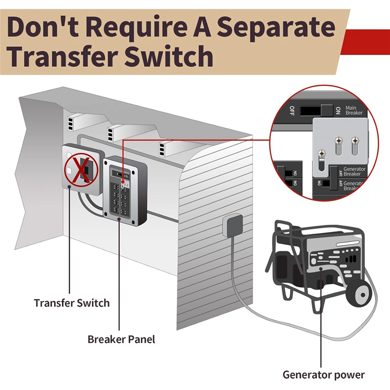JAERBEE Generator Interlock Generator Control Link Hardware Breaker Panel Switch 150 or 200A Breaker Box. 