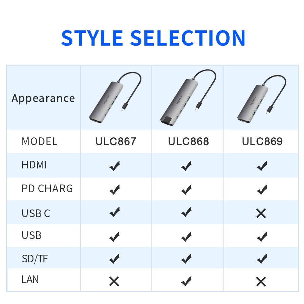 【VisioN Shop】Rocketek Type C USB HUB to 4K HDMI-compatible RJ45 Adapter Dock MacBook Pro PD 3.1 Port SD/TF Micro SD Card reader. 