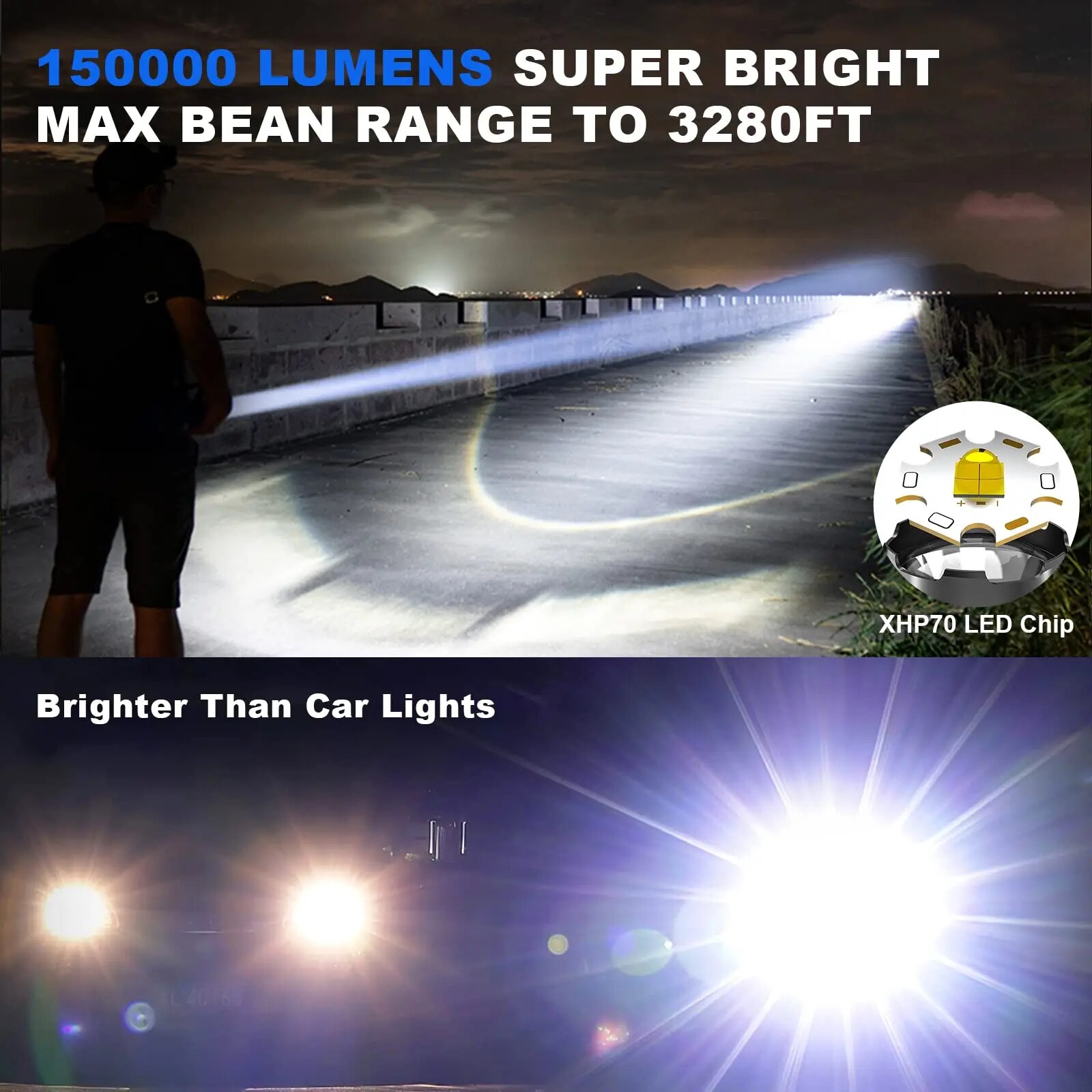 150000 High Lumens Led Flashlights Rechargeable Super Bright 5 Modes Waterproof Handheld Powerful Flash Light for Emergencies. 