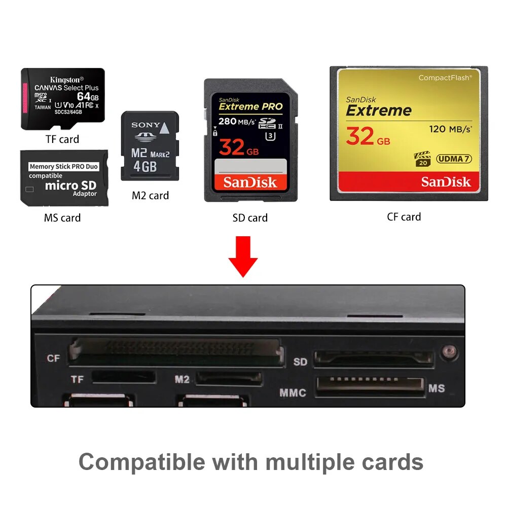DeepFox Multifuntion 5.25 Media Dashboard Card Reader USB 2.0 USB 3.0 20 Pin e-SATA SATA Front Panel for Optical Drives Bay. 