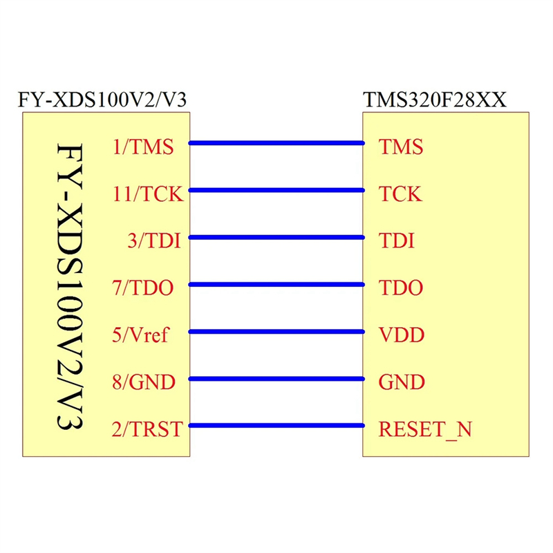 DSP Emulator Programmer XDS100 XDS100V2 JTAG Debugger Suitable for TI ARM9 A8 TMS320 TI DSP CCS5-CCS10 Easy Install Easy to Use. 