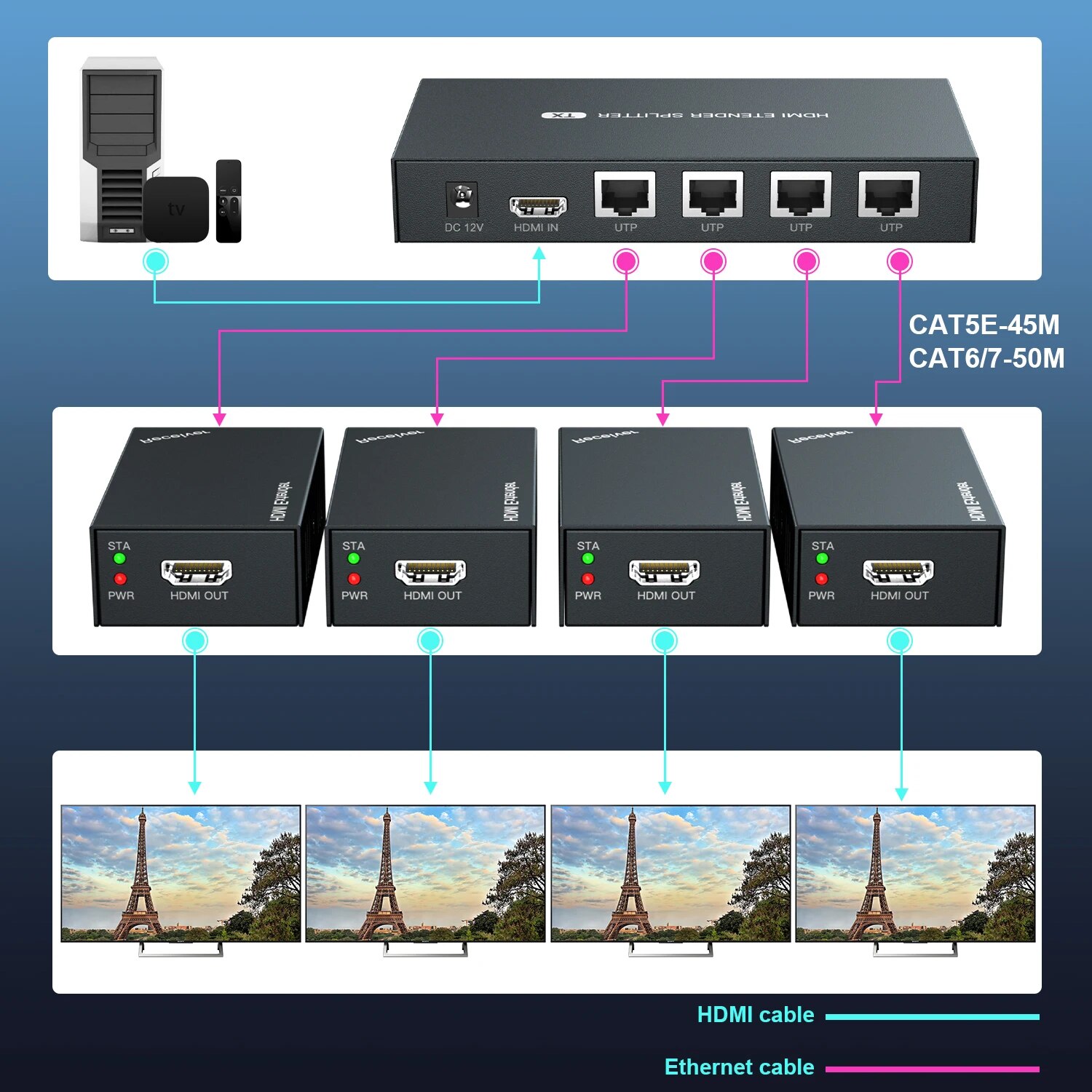 1x4 HDMI Extender Splitter 1080p Over Cat5e/Cat6 Ethernet Cable with Loopout - Up to 50m/165ft - EDID Management 1920*1080@60Hz