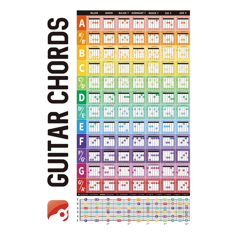 Guitar Chord Circle Scale Learning Poster Progressions Acoustic Guitar Chord Trainer Accessories Guitar Chord Learning Poster