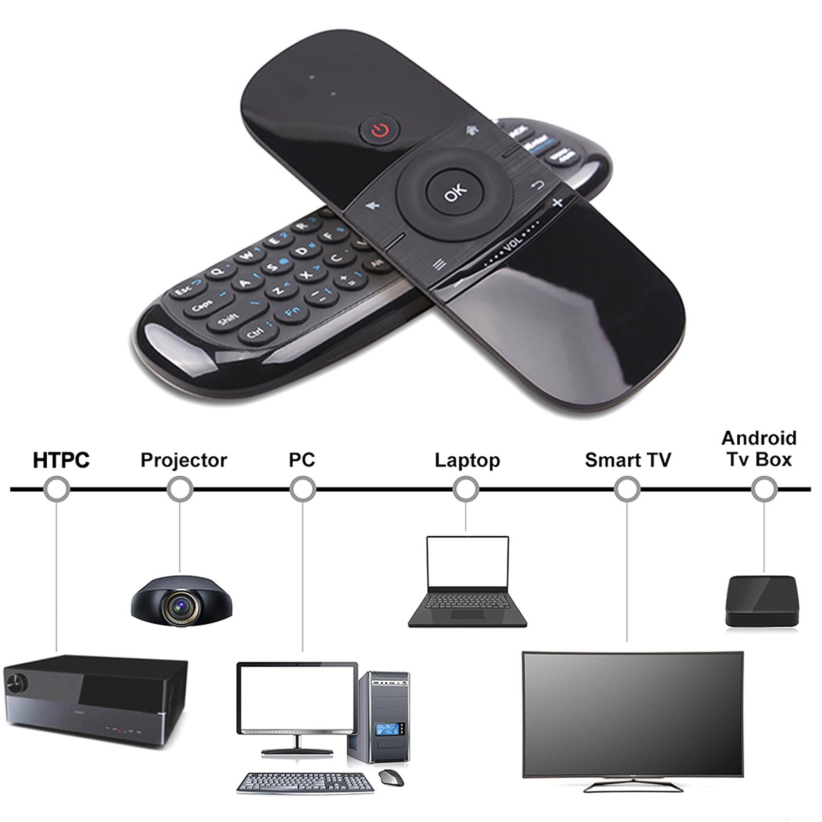 Wechip W1 Wireless QWERTY Keyboard 2.4G Air Mouse Remote Control-english. 