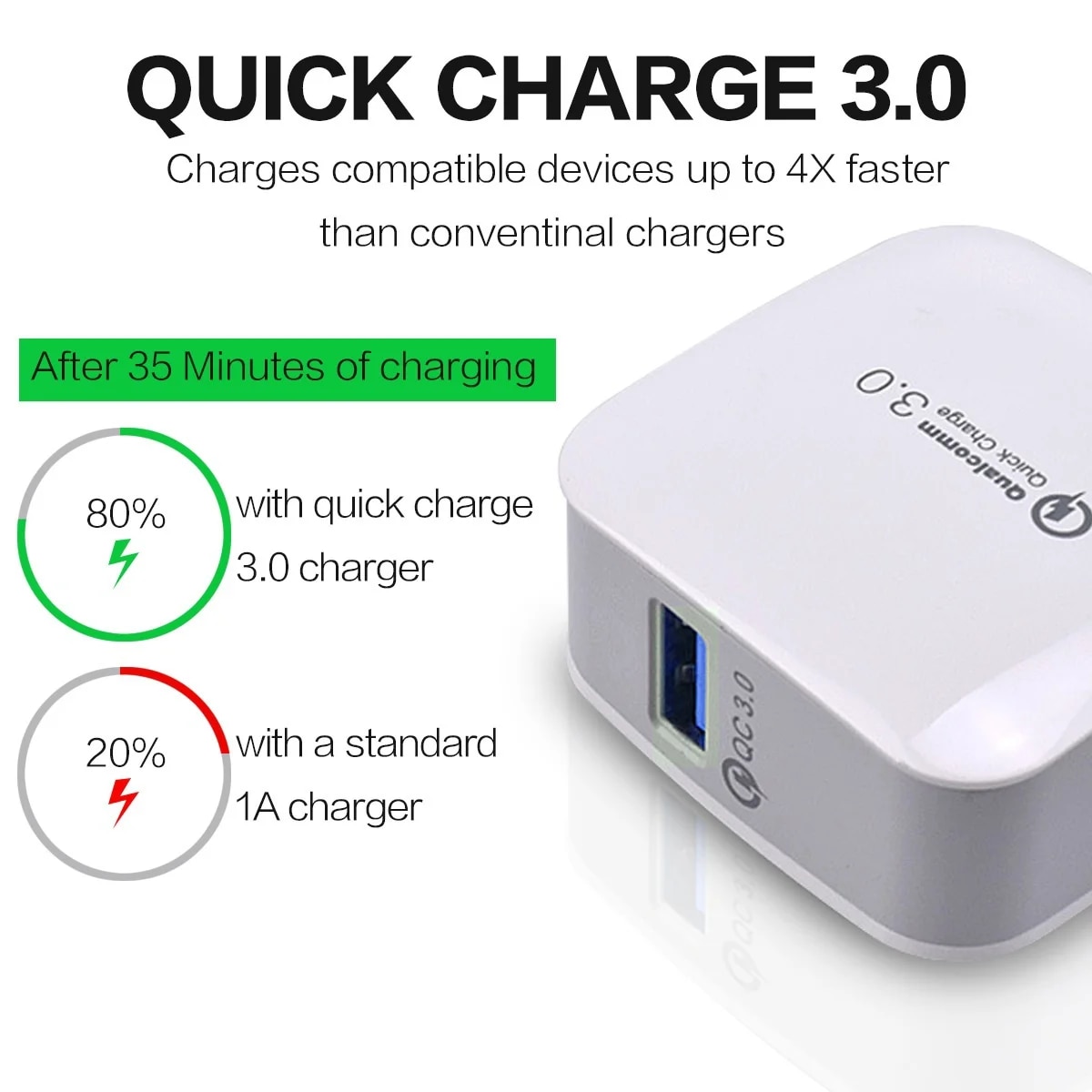Quick Charge 3.0,18W Travel Rapid Charger with USB Type C Charging Cable For Google Pixel/Pixel 3, Pixel XL/Pixel 3XL,HTC U11/10. 