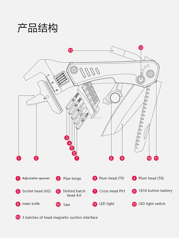 Xiaomi Marsworker Multifunctional Combination Car Wrench Knife Six Functions Tools (Mshw001)