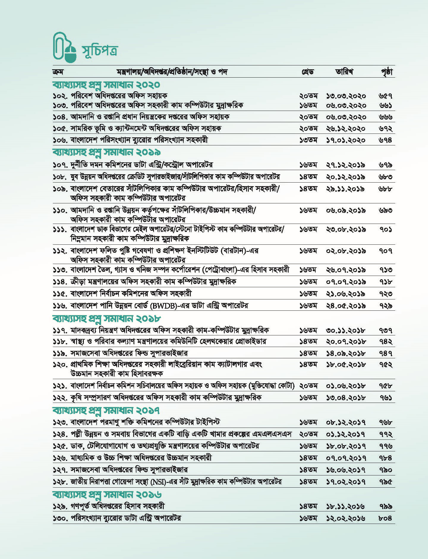 Office Assistant, Computer Operator Recruitment Guide; MCQ. 
