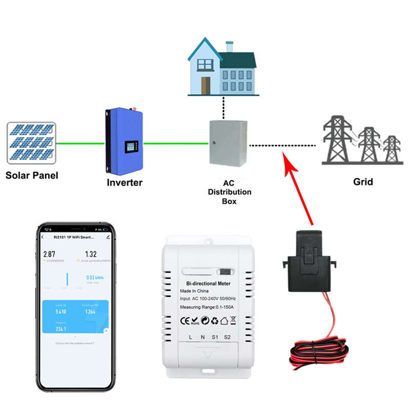Tuya Smart Bi Directional WiFi Energy Meter 150A Clamp Current Sensor. 