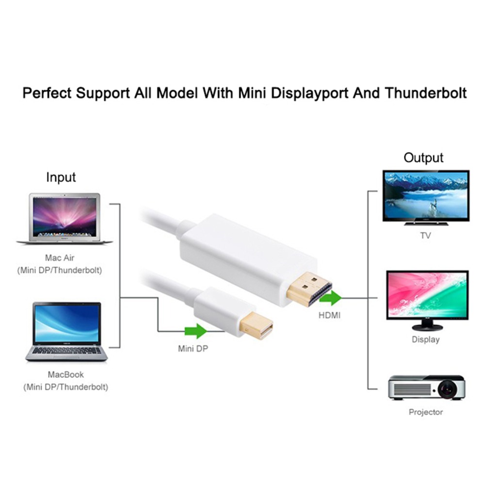 Mini Display Port to HDMI Cable 4K 1080P Thunderbolt HDMI Converter for MacBook Pro iMac Mini DP to HDMI Cable Adapter. 
