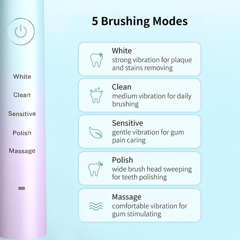 Portable Yunchi Sonic Adult's Electric Toothbrush 5 Modes 2 Mins Smart Timer USB Rechargeble 4 Hours Fast Charge Last Up 45 Days. 