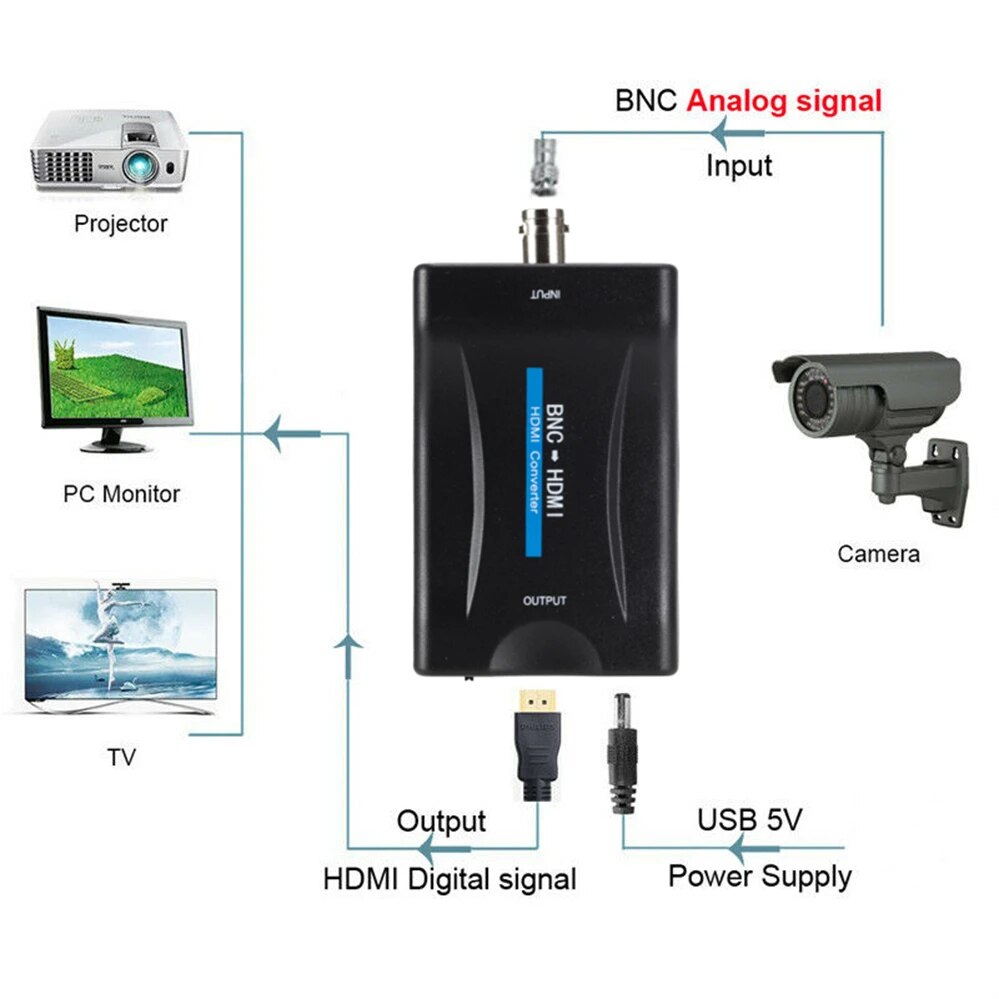PzzPss BNC To HDMI-compatible and HDMI-compatible to BNC Converter Display HD 1080P/720P Video Adapter Surveillance Monitor. 