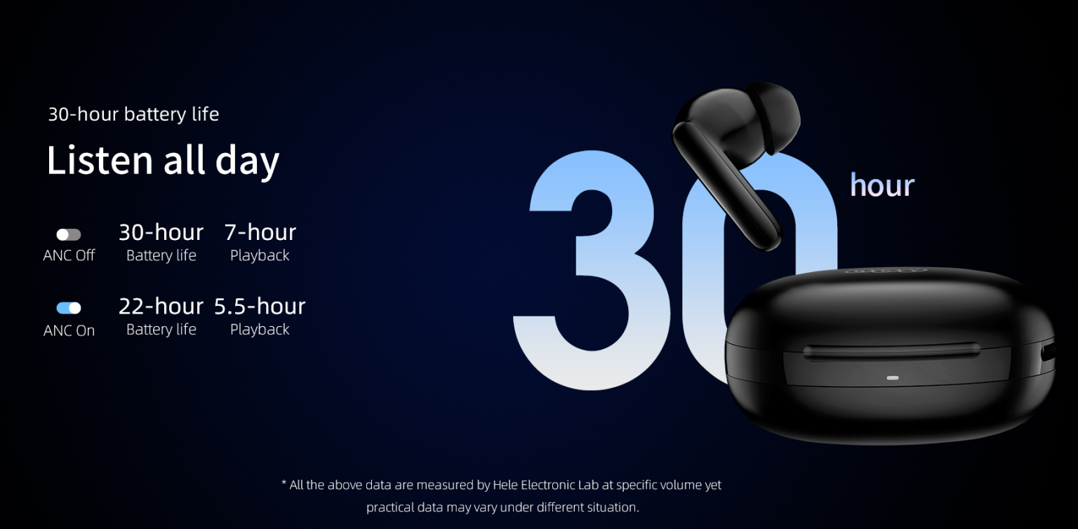 QCY T13 ANC 2 Truly Wireless Earbuds  ANC -Off (30Hour Battery Life and 7Hour PlayBack) And ANC ON- (22hour Battery Life Nad 5.5Hour Battery Life. 