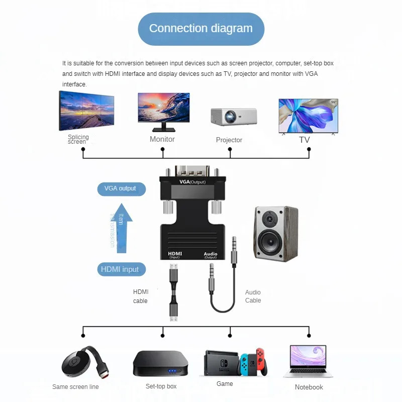 Screen Thrower VGA Screen Thrower Converter High Resolution High Speed Transmission. 