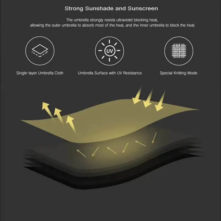 Xiaomi Pinlo Automatic Folding Umbrella - Black. 
