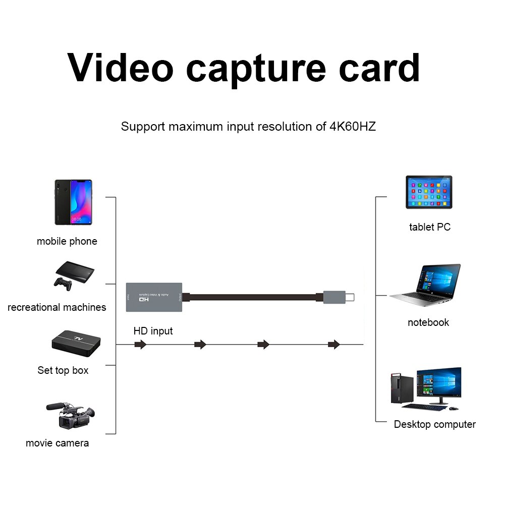 Type C Video Capture Card HDMI-compatible Video Grabber Portable 4K Video Capture Card HD 1080P for Live Streaming Video Record. 
