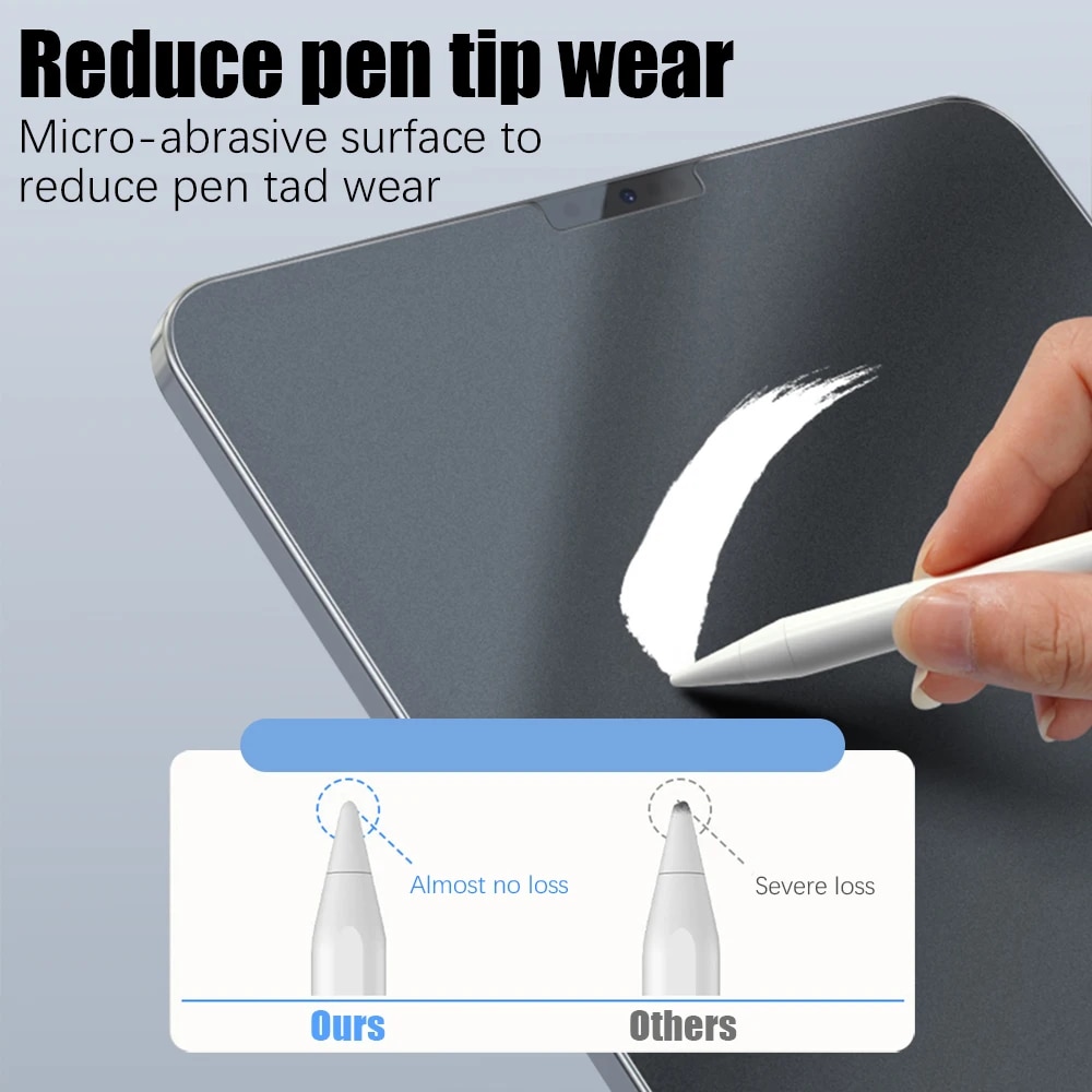 Matte Tempered Glass For Ipad 10 10th Generation Pro 12.9 11 Paper Screen Protector For Ipad Air 4 5 10.9 9 7th 8th 10.2 Mini 6. 