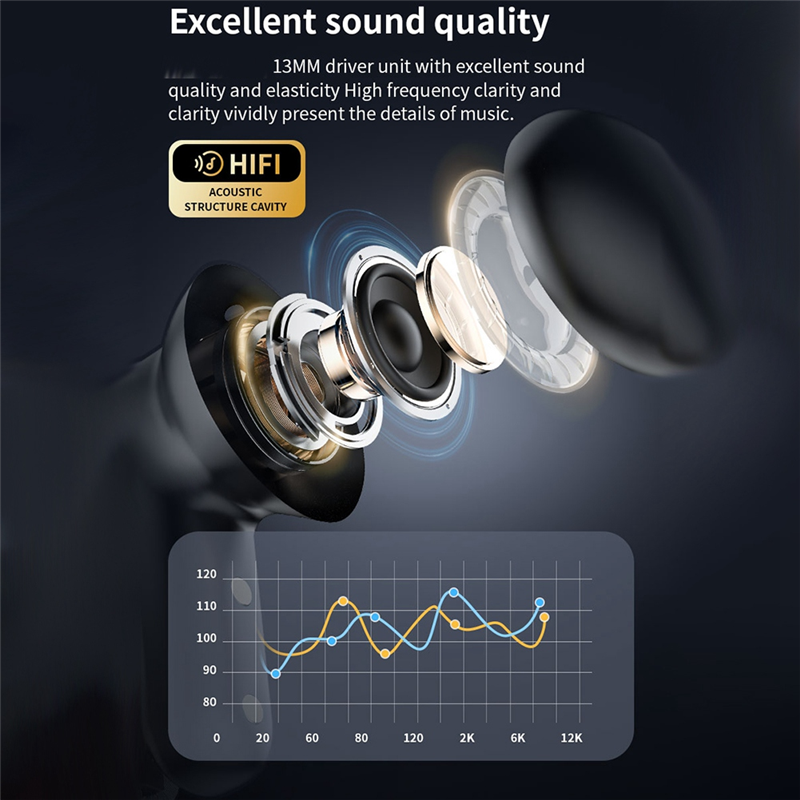 FORIDE Bluetooth V5.4 Earphone Noise Cancellation Color Screen Touch High Sound Quality Binaural ANC+ENC Bluetooth Earphone,B. 