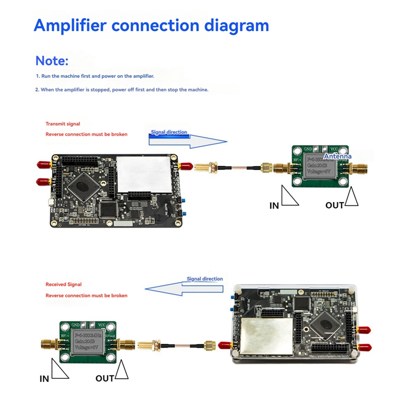 HackRF One 1MHz-6GHz Software Defined Radio SDR Communication Experimental Platform with Case. 