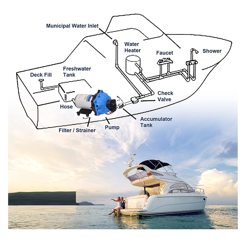 Water Pump Filter Connector Lift Self Priming for Marine Deck, Yacht, Caravan Motorhome Boat 24V