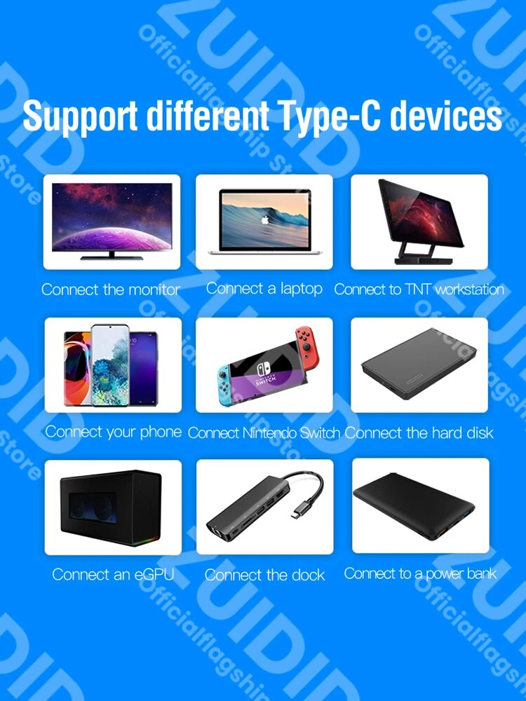 Thunderbolt 4/3 Coaxial Cable 8K@60Hz USB4 40Gbps USB Type C to Type C PD100W Fast Charging Data Cable USB-C Cable for MacBook. 