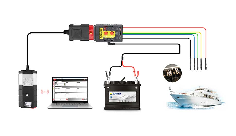 GODIAG GT108 C Configuration OBDI-OBDII Universal Conversion Adapter For Cars, SUVs, Trucks, Tractors, Mining Vehicles, Generators, Boats, Motorcycles. 