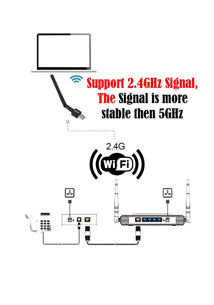 Network Adapter USB2.0 Wifi Receiver, Realtek 2.4 GHz 300Mbps Wireless Network WiFi Card Adapter for Windows 2000 / XP/Vista / 7/8 / 10 / Linux, Support 802.11b/g/n. 