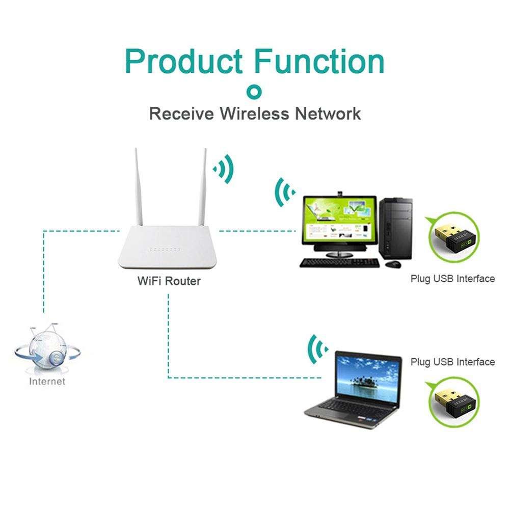 EDUP Mini USB Wireless WiFi Adapter 150Mbps. 