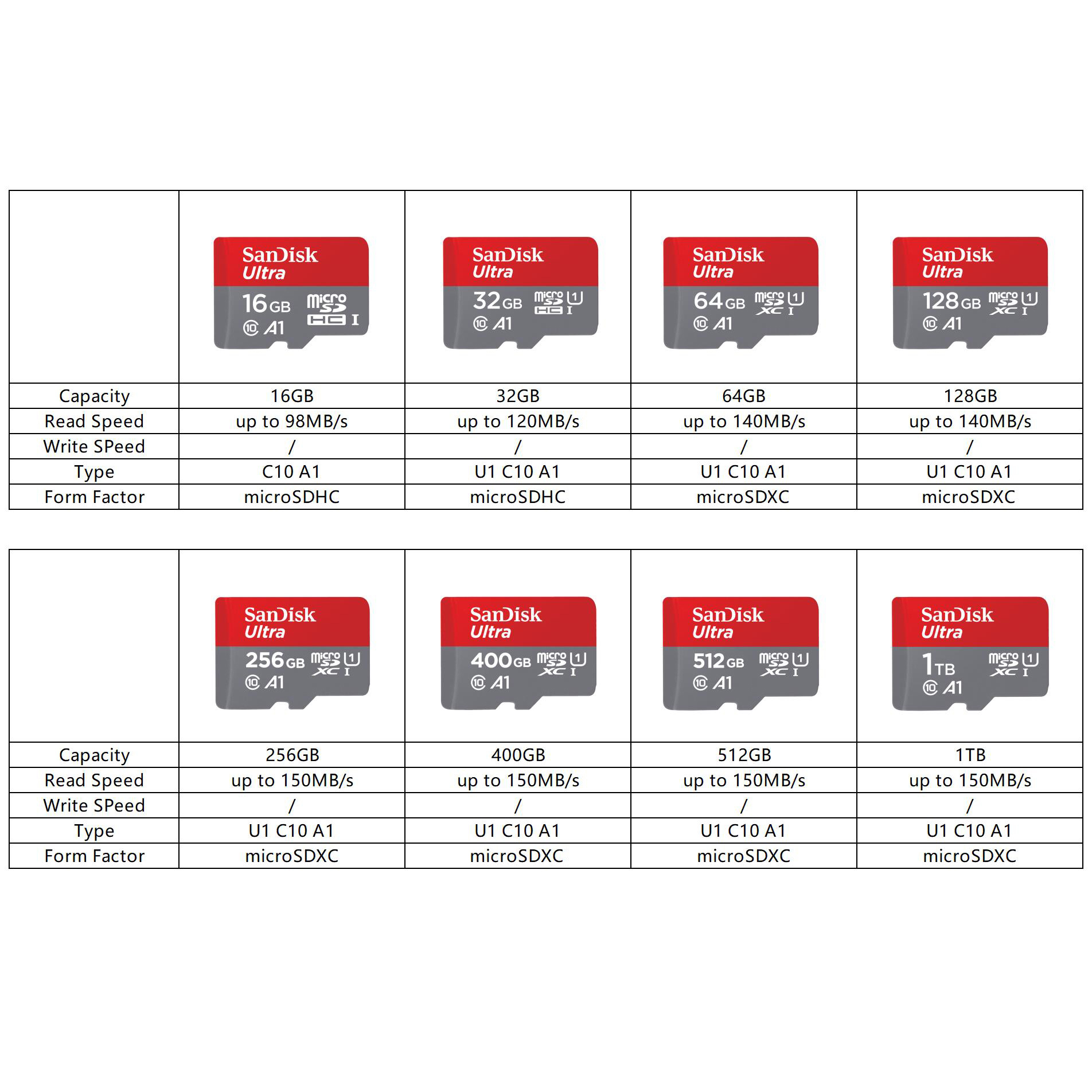 SanDisk Ultra Micro SD Card 16GB 32GB MicroSDHC Memory Card 64GB 128GB 256GB MicroSDXC EXTREME/Extreme PRO V30 U3 4K UHD TF Card. 