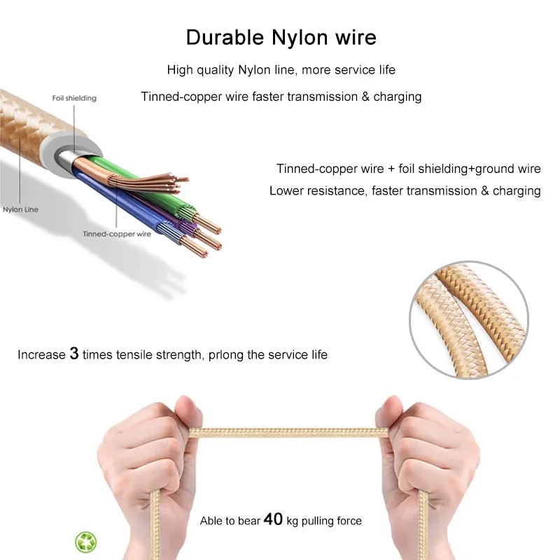 SUPTEC 2M 3M USB Cable for iPhone 4 4S 2.4A Nylon Braided 30 Pin Fast Charging Data Charger Cable for iPad 1 2 3 iPod Nano Cord. 
