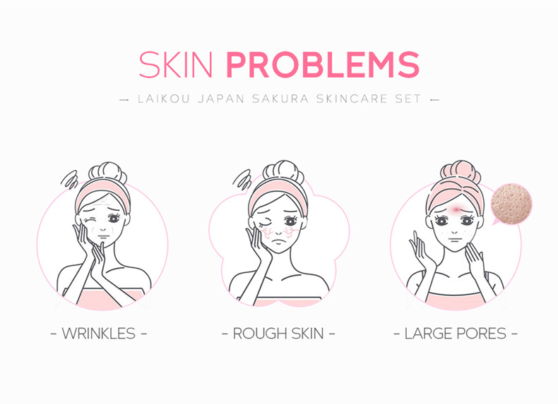 LAIKOU Face Serum Cleanser Lotion Toner Cream Japan Sakura Skin Care Set 6pcs