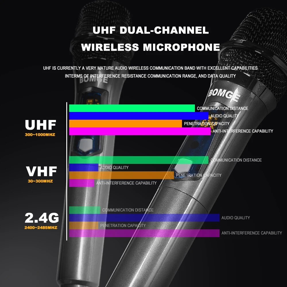 Wireless Handheld Microphone Metal Dual UHF Cordless Dynamic Mic System With 1800MAh Rechargeable Receiver For Karaoke Party. 