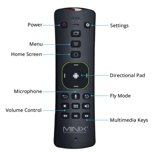 MINIX A3 2.4G Wireless Air Mouse, Hebrew Version, QWERTY Keyboard for Android. 