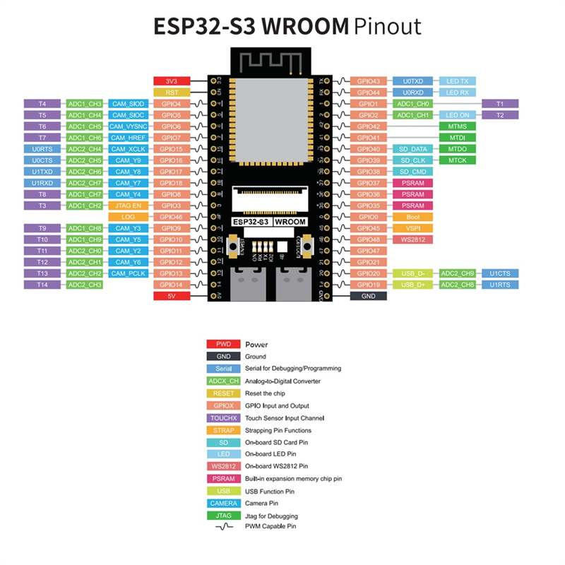 ESP32-S3 WROOM N8R8 Development Board ESP32-S3-WROOM CAM Board Compatible with for IDE, Onboard Camera Wireless. 