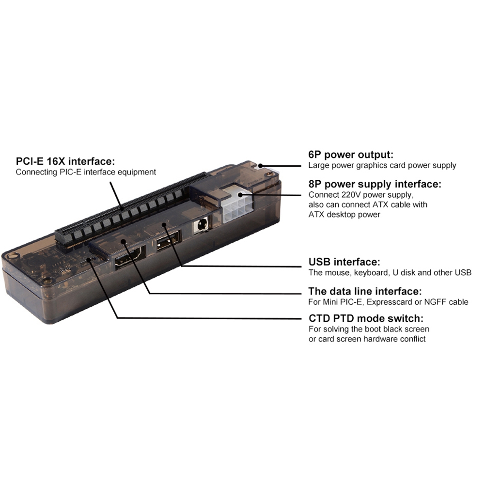 PCI E EXP Video Card Docking Station Laptop with Expresscard Cable. 