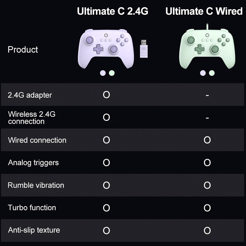 8BitDo-Ultimate C Gamepad Wireless 2.4G Connectivity Ultimate Series Simplified Version for PC, Windows 10 ,11, Steam PC. 
