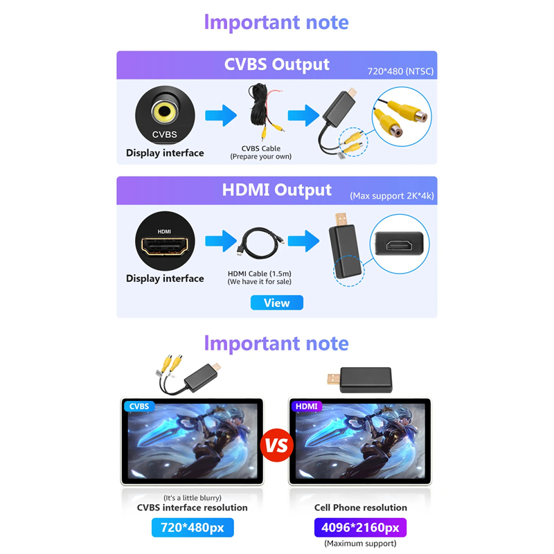 USB to Cvbs Video output Adapter to RCA interface Cable usb input 2 port vedio outbut to Car Radio Accessories Android TV Player. 