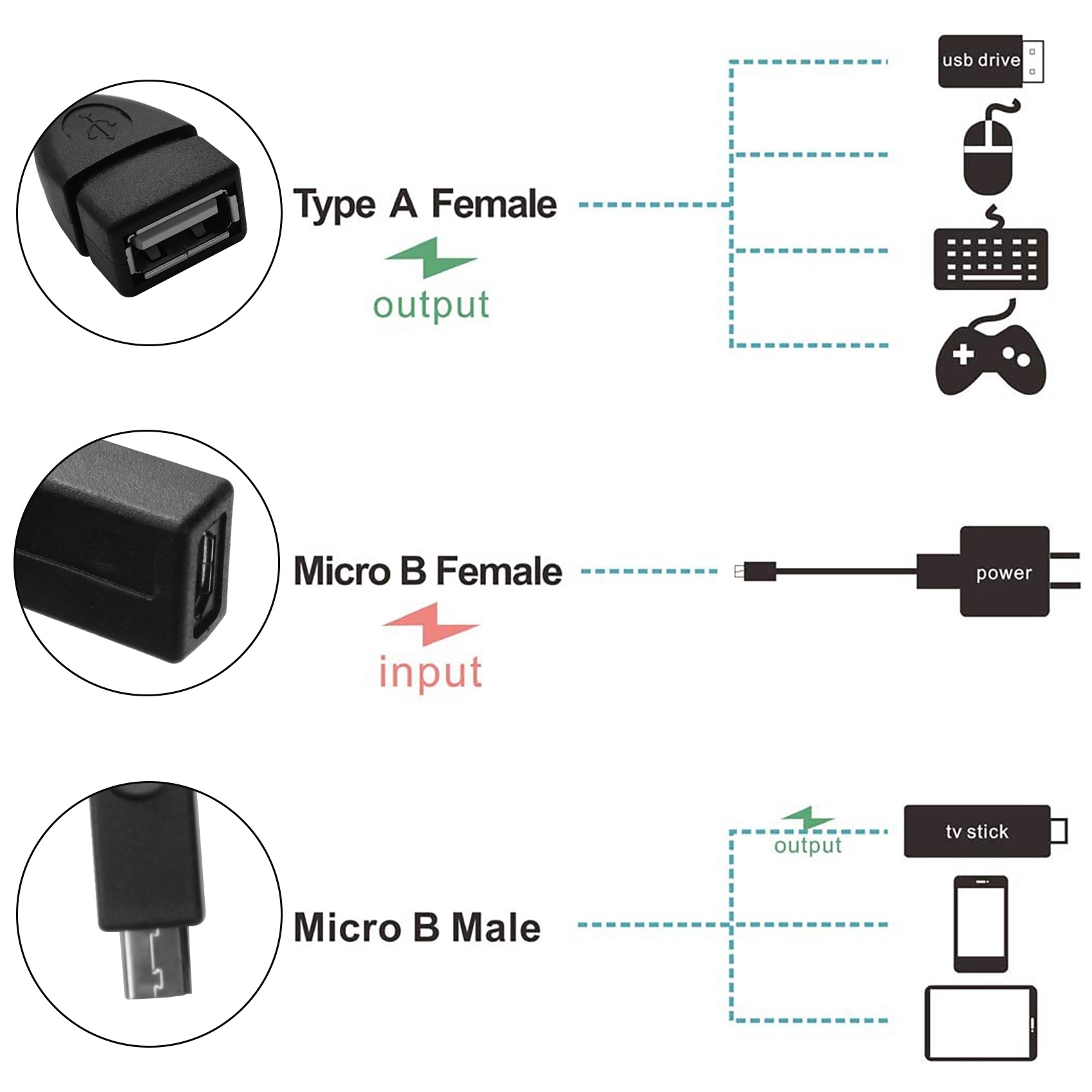 4-Pack Mini OTG Cable Adapter,2-In-1 Powered Micro-USB to USB Adapter(OTG Cable + Power Cable) for Streaming Sticks Etc. 