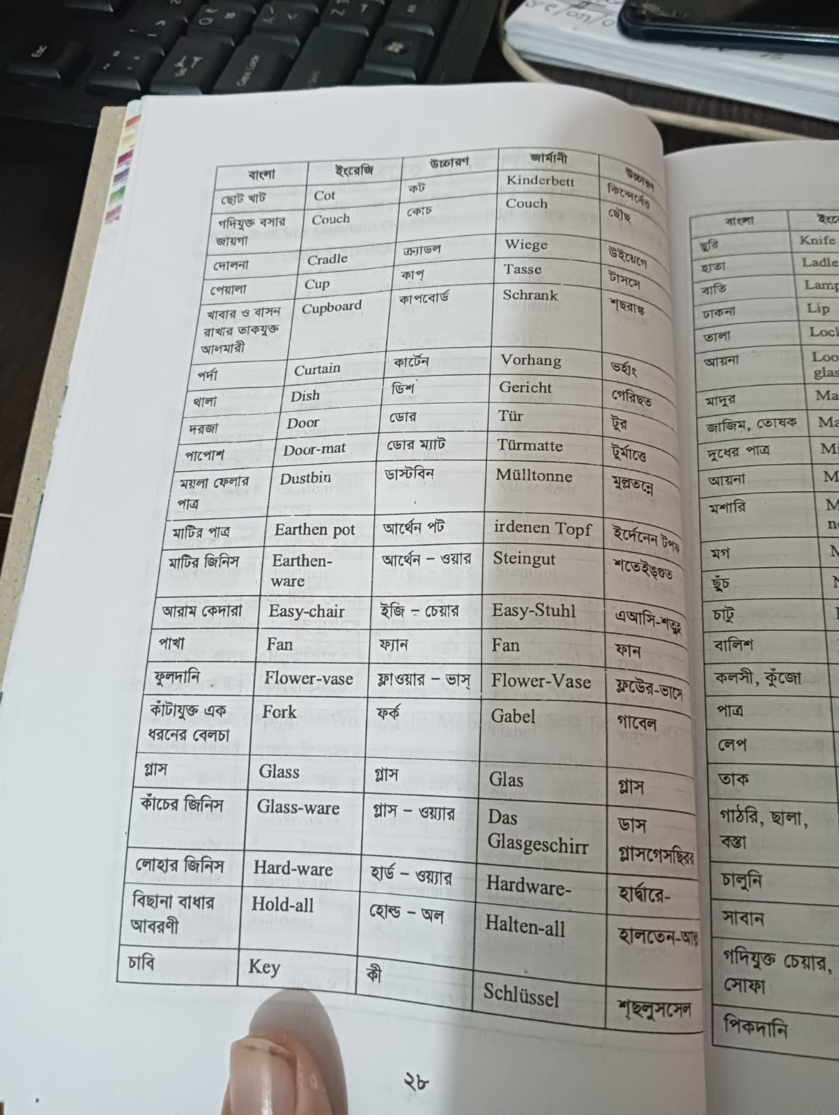 German language learning books. 