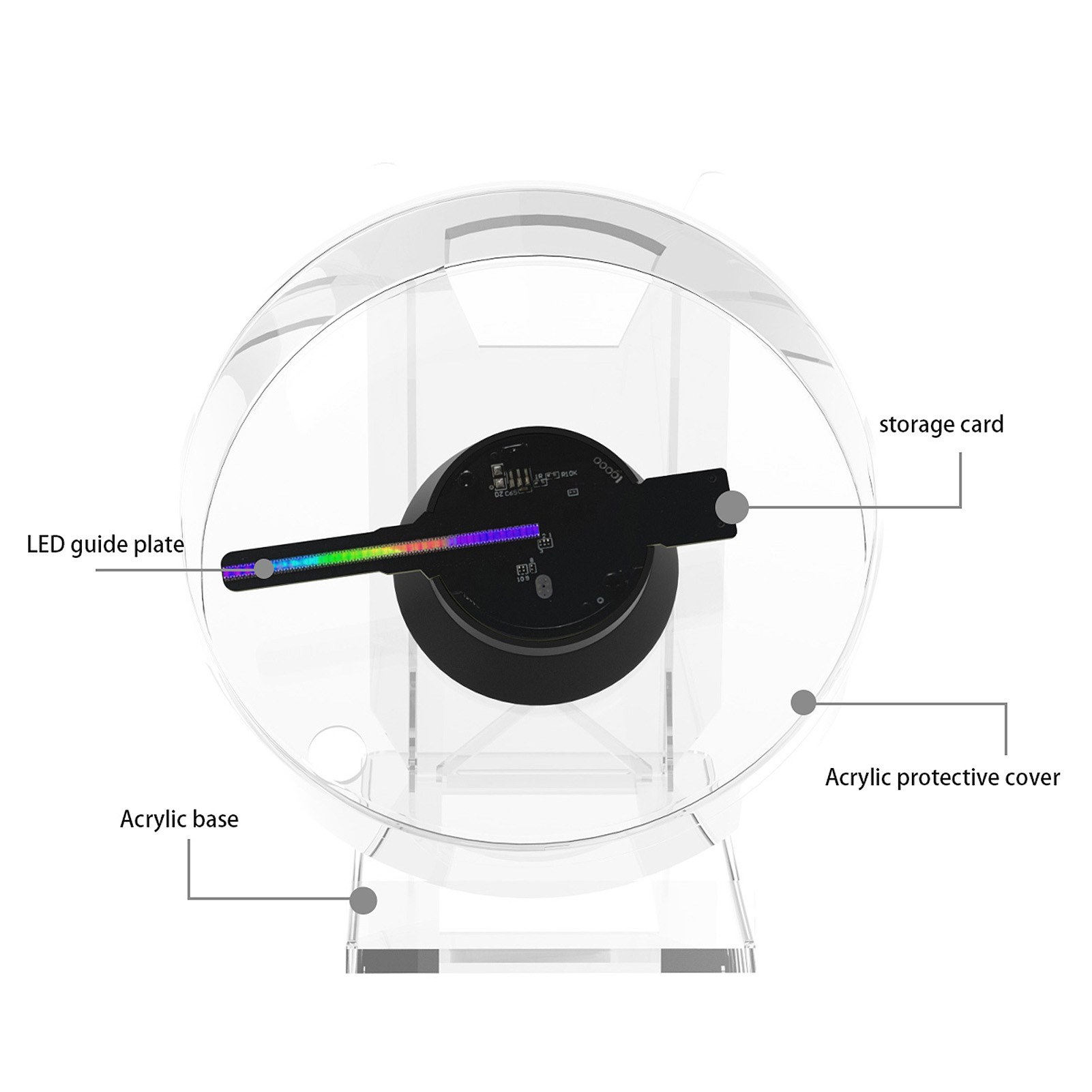 3D Naked Eye 3D Hologram Projector Advertising Display Fan Advertisment Video Player 16GB Memory Card. 