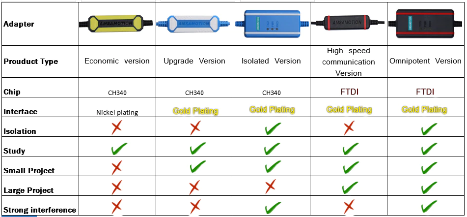 PLC Programming Cable for Q-Series PLC (USB) USB-QC30R2. 