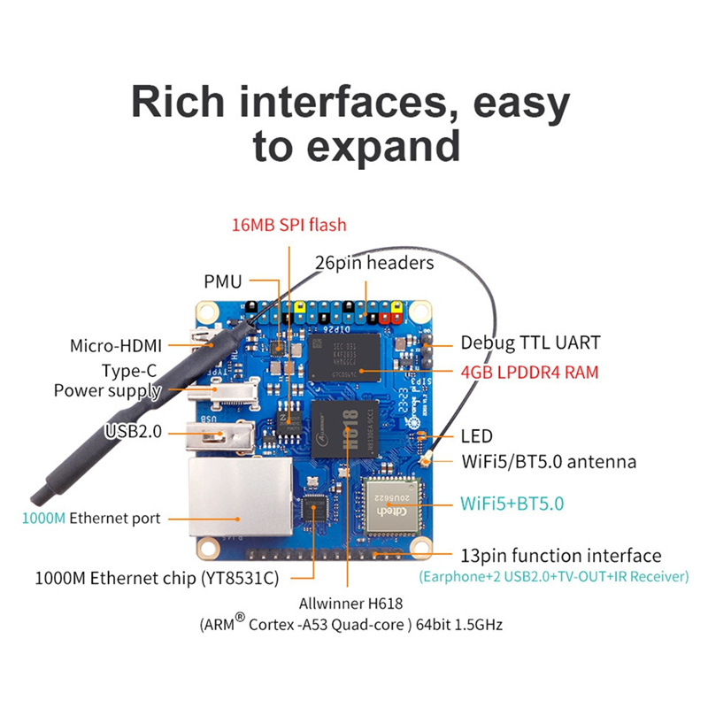 For Orange Pi Zero 3 4GB RAM Single Board Computer Allwinner H618 Chip LPDDR4 Gigabit Zero 3 4GB Development Board Parts Accessories. 