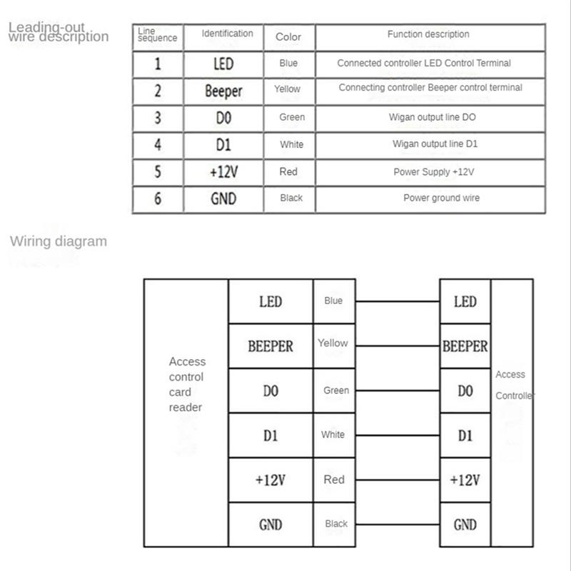 IP68 Waterproof IC Card Reader 13.56Khz Proximity Card Access Control Slave Reader Support Wiegand 26/34 Output. 