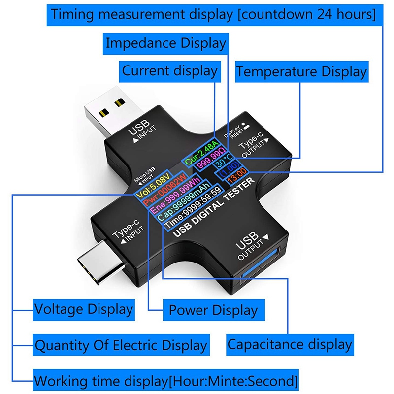 Harmony USB C Tester,2 in 1 Type C USB Tester Color Screen IPS Digital Multimeter,Voltage,Current,Power,Resistance,Temperature,with Clip Cable Support PD2.0/PD3.0,QC2.0. 