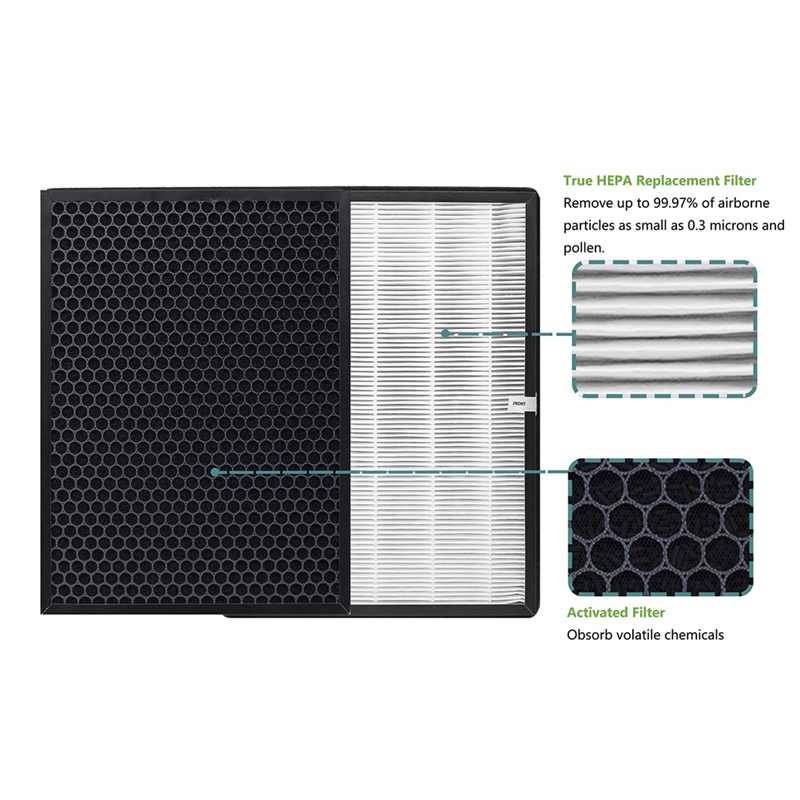 2PCS Air Purifiers Filter TTAP003 for TaoTronics TT-AP003 Air Purifiers H13 Grade True HEPA and Activated Carbon Filter. 