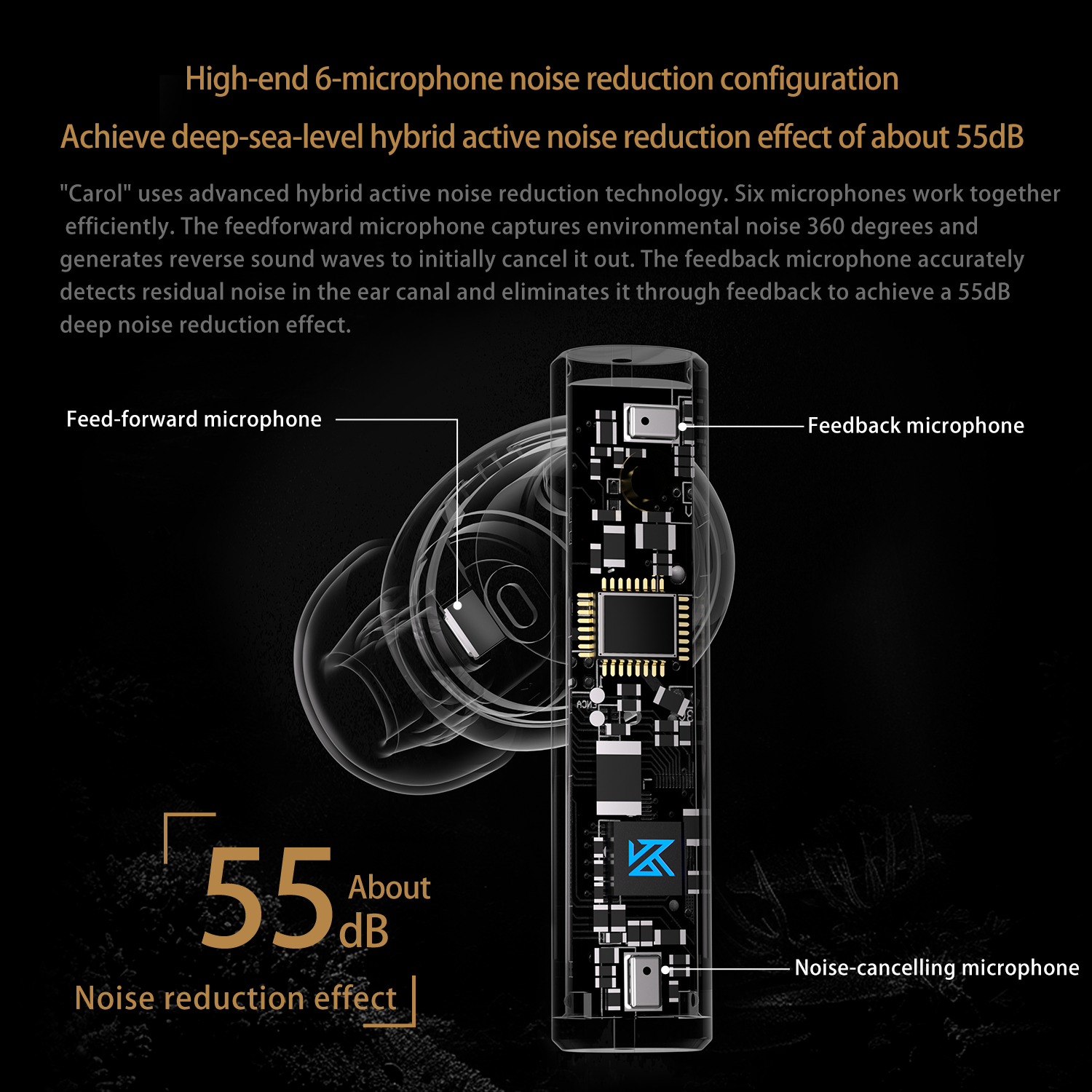 KZ Carol ANC True Wireless Earphone 55dB Active Noise Canceling TWS Headphone 6 Mics AI HD Call Bluetooth 5.3 HiFi in-Ear Earbud. 