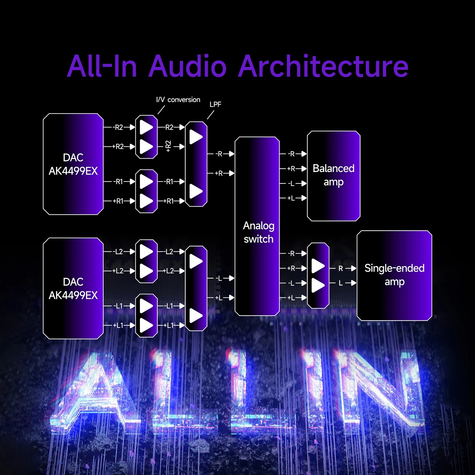 HiBy R6 Pro II / R6 Pro GEN 2 Android Music Player WIFI Bluetooth USB DAC Headphone AMP MQA 16x DSD1024 PCM1536KHz 1080P 5000mAh. 