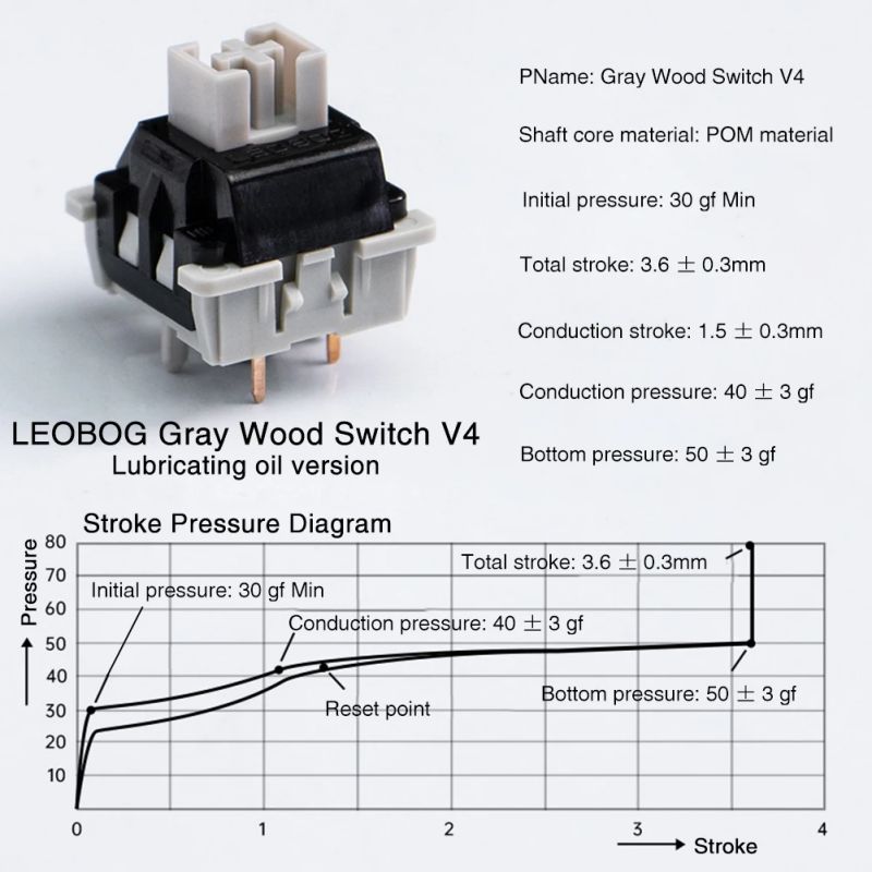Leobog Grey Wood V4 Switches 30gf 5pins Linear Switches for Mechanical Keyboard Diy. 