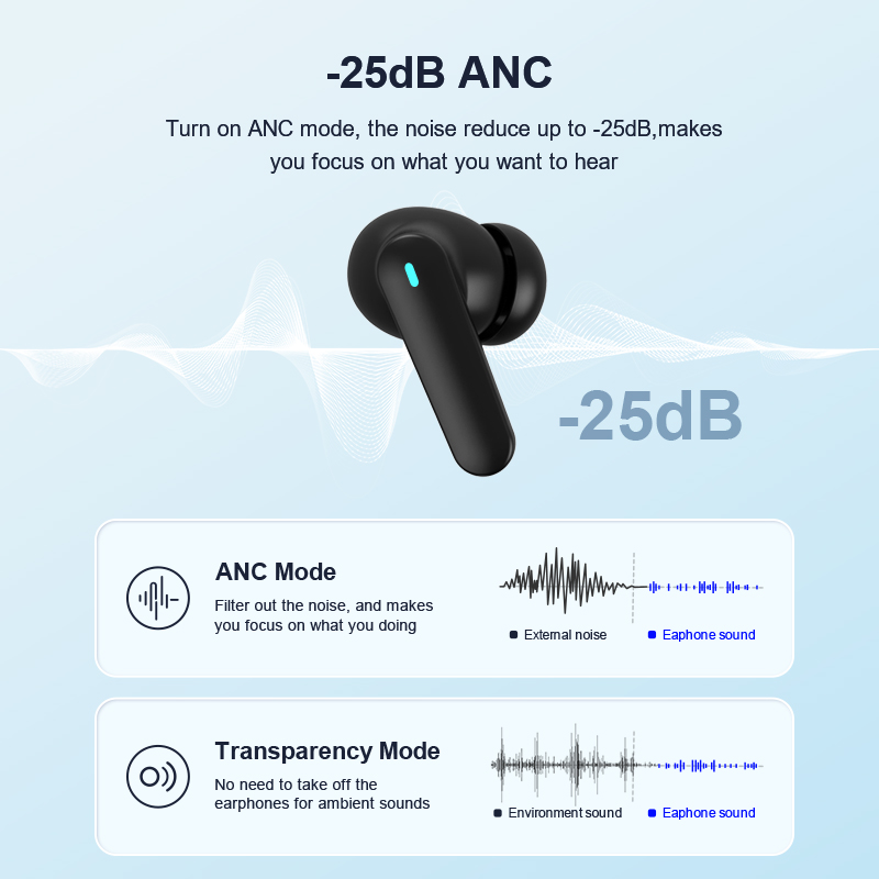 Beatfade T20 ANC Bluetooth 5.3 Active Noise Cancellation ENC HD Call Gaming Low Latency Transparency APP Long Battery Life. 