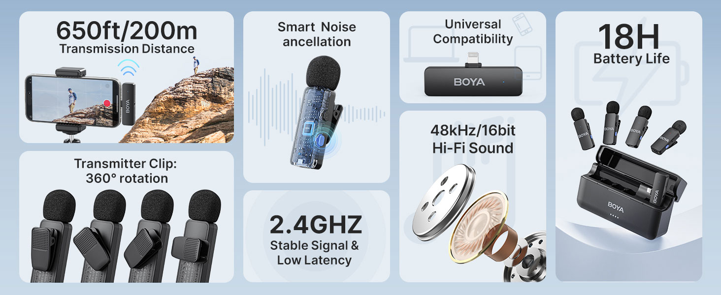 Microfono Lavalier Wireless BOYA BY-V4U Per IPhone/Android - Con Custodia Di Ricarica - Foto 7